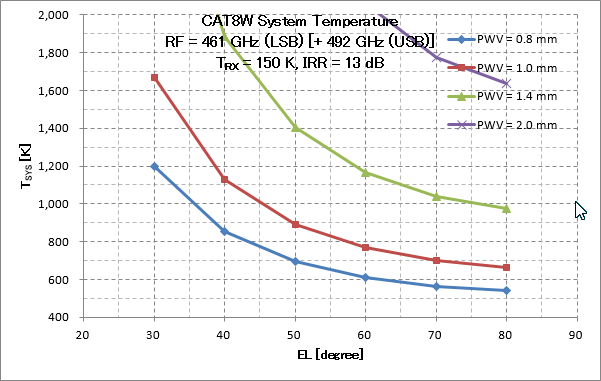 cat8w_tsys-461lsb.png