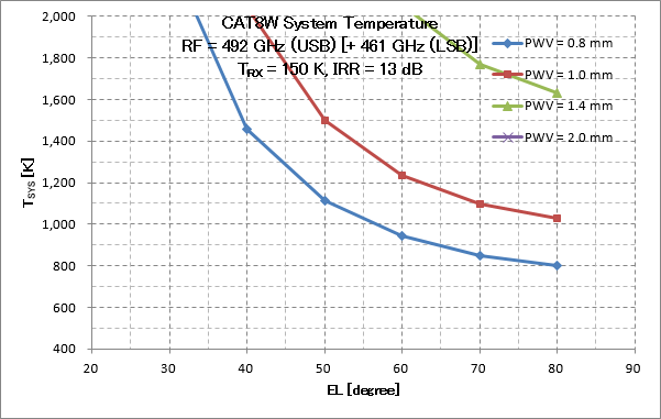 cat8w_tsys-492usb.png