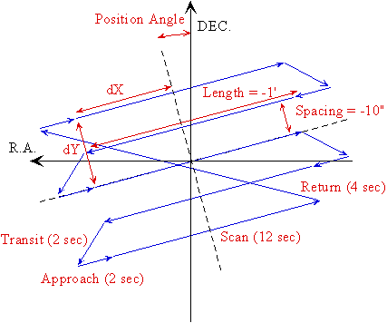 aobs_scanl_otf-pat.png