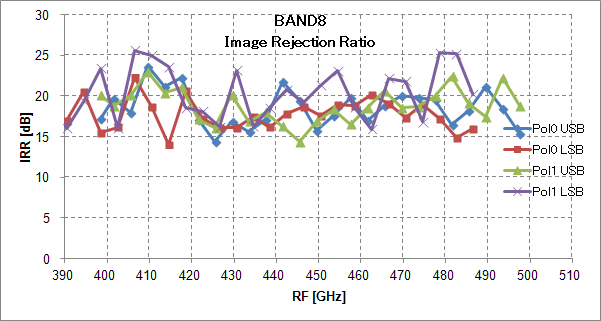 band8_irr.png