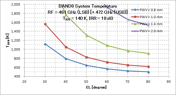 band8_tsys-461lsb.png