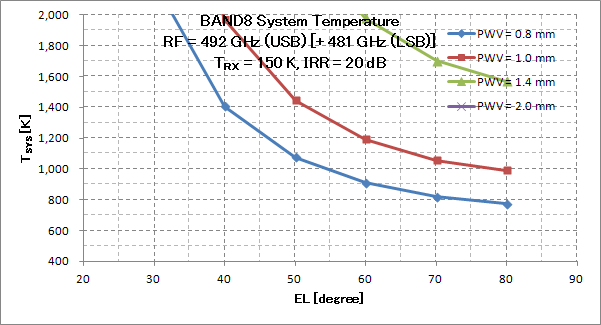 band8_tsys-492usb.png
