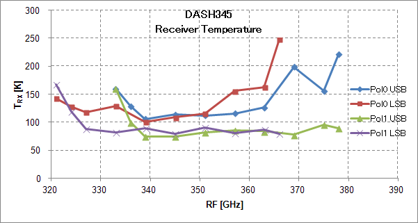 dash345_trx.png