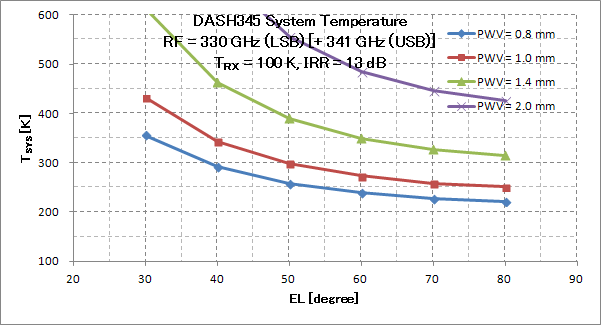 dash345_tsys-330lsb.png