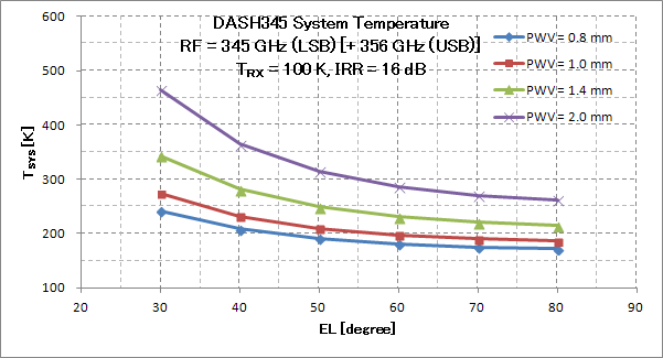 dash345_tsys-345lsb.png