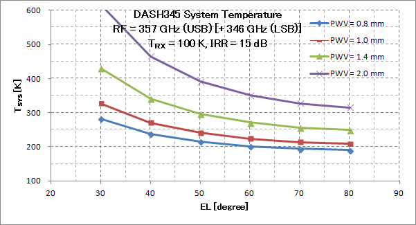 dash345_tsys-357usb.png